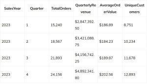 How to Get Quarter from Date in SQL Server - SQL Server Guides