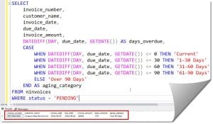 SQL Server Days Between Date and Today - SQL Server Guides