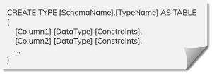 User Defined Table Type in SQL Server