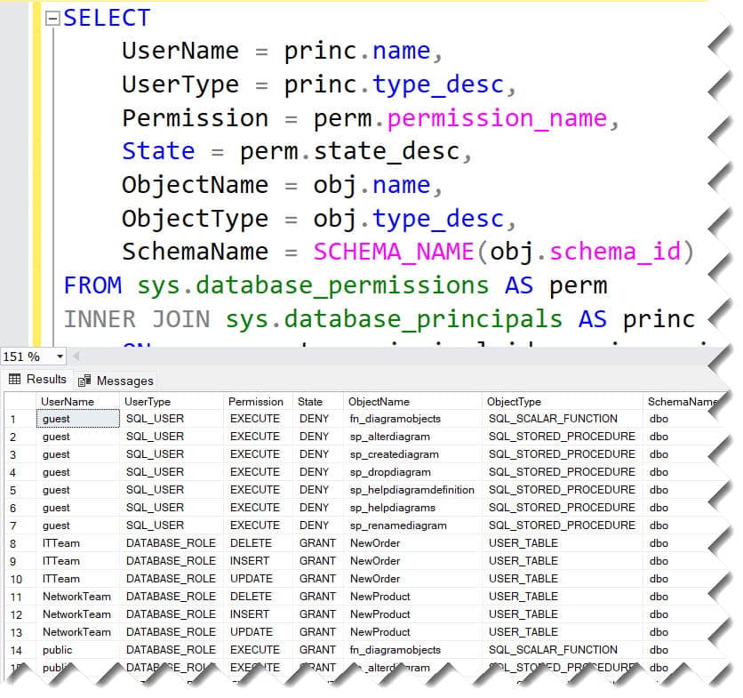 How to Check Object Level Permissions in SQL