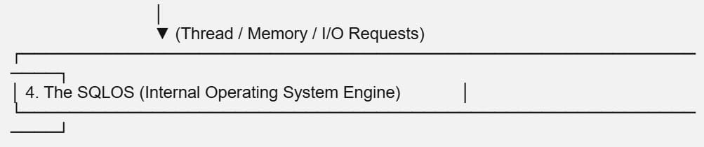 sql server architecture diagram