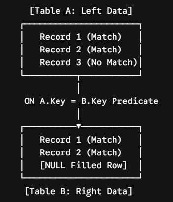 SQL LEFT JOIN