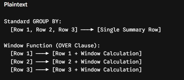 SQL OVER Clause