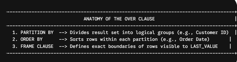 SQL LAST_VALUE