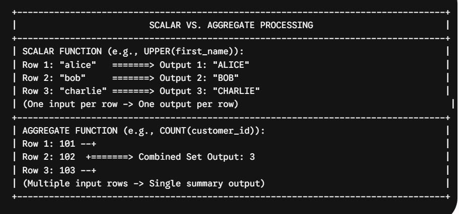 SQL Scalar Functions