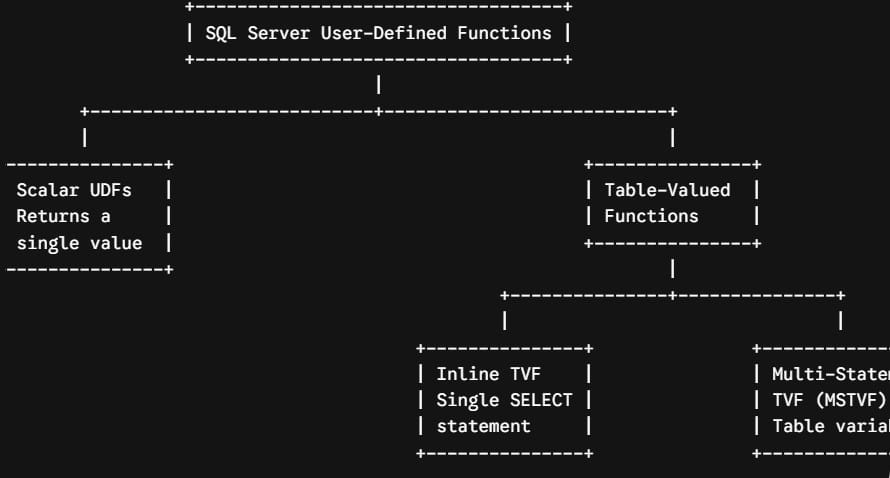 execute function in sql server with parameters