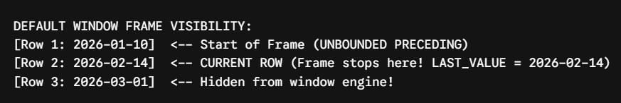 spark sql last_value ignorenulls