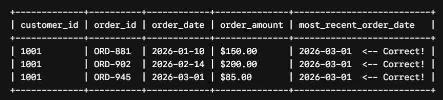 sql last_value example