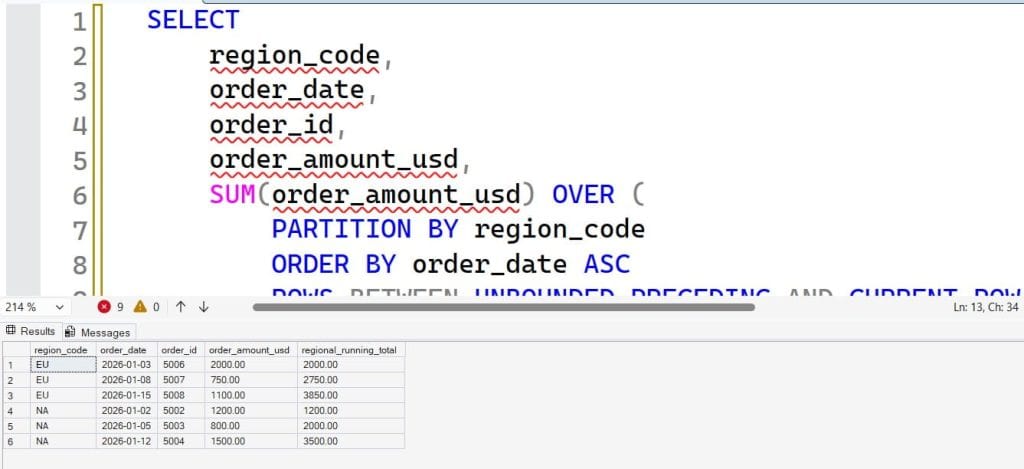 sql partition by example