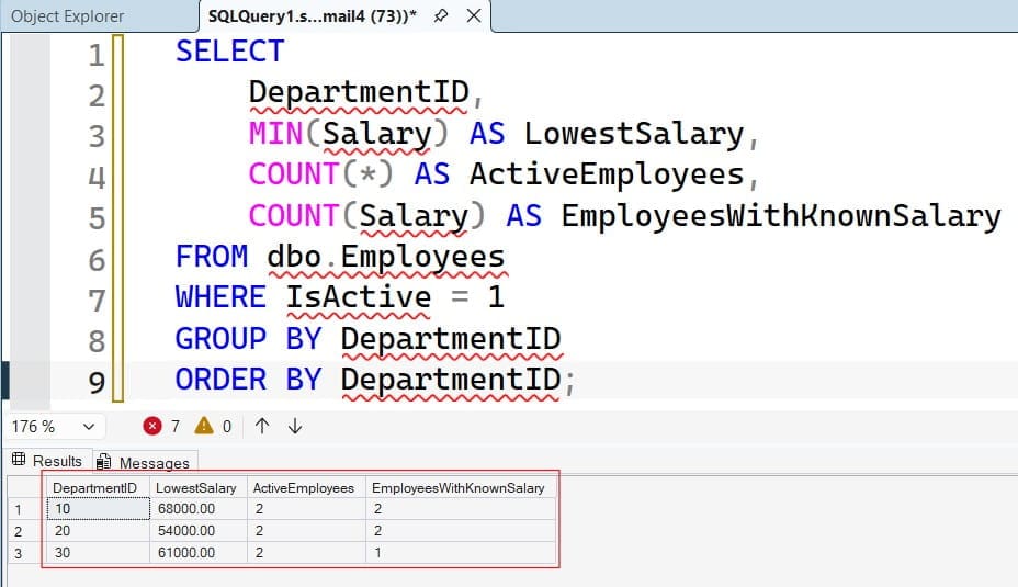 Find Lowest Salary SQL