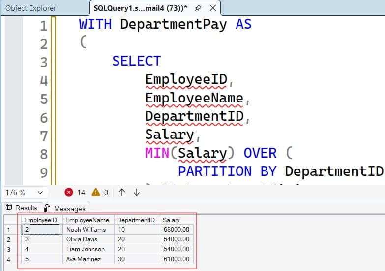 Lowest Salary in SQL Server