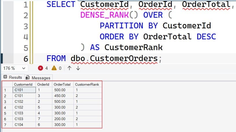 sql row_number vs rank vs dense_rank difference