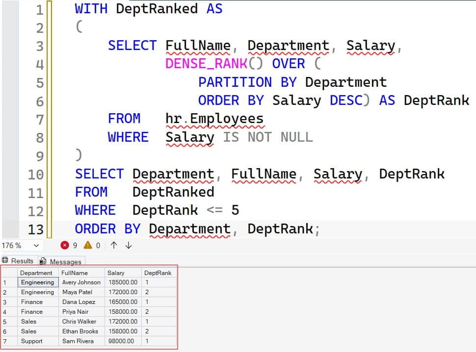 top 5 highest salary sql